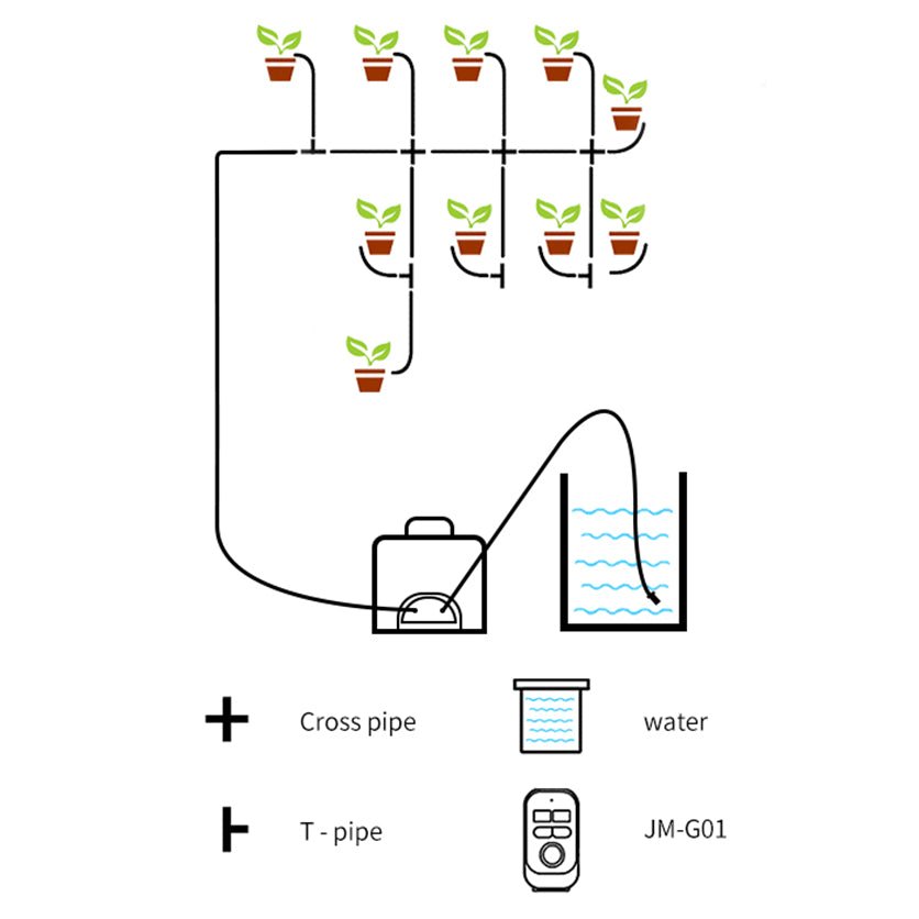 Jakemy Store Effortless Plant Care: JM-G01- Automatic Drip Irrigation Kit with Custom Watering and Programmable Timer